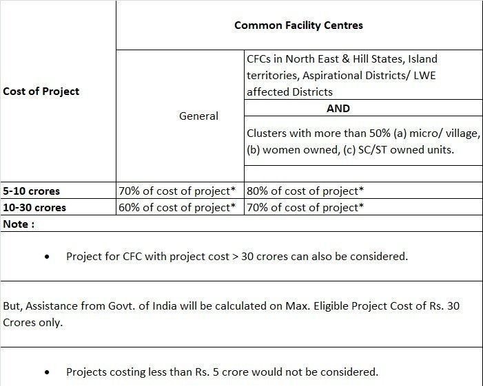 Common facility centres