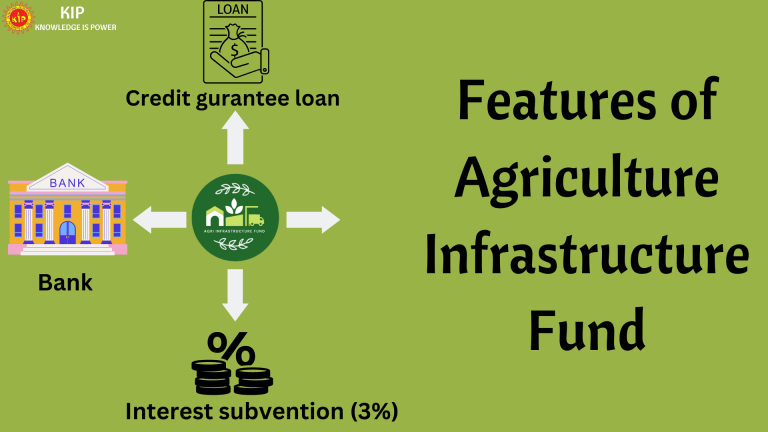 Feature Of Agriculture Infrastructure Fund