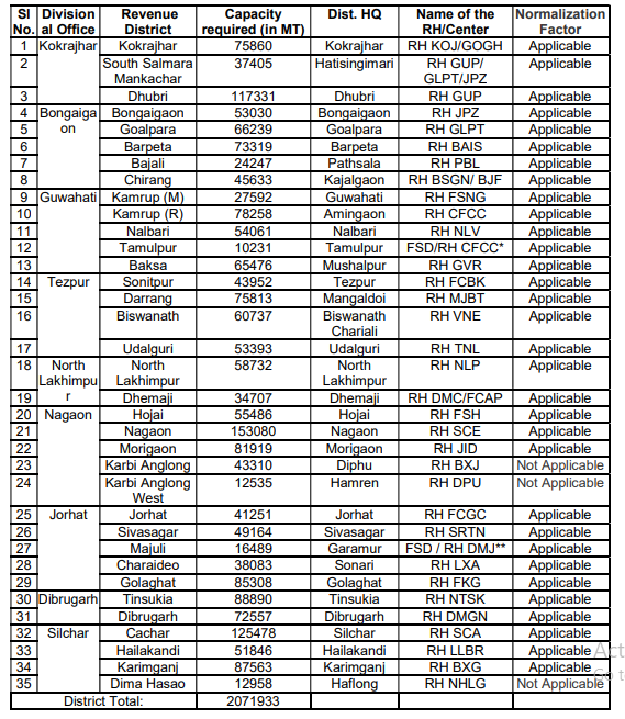 fci locations