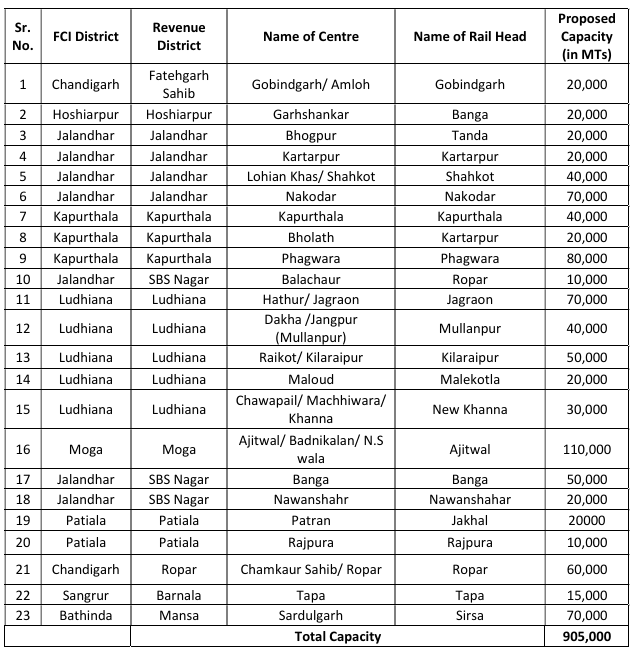 Pungrain Tender