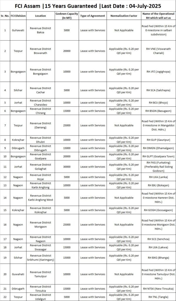 FCI Assam Tender