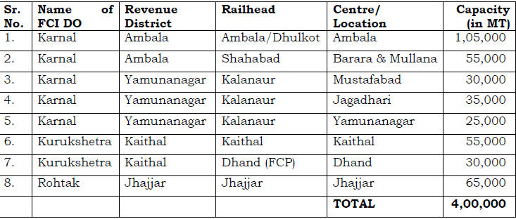 CWC Tender