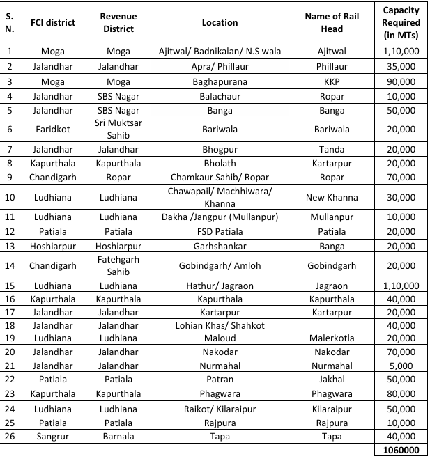 Pungrain Tender