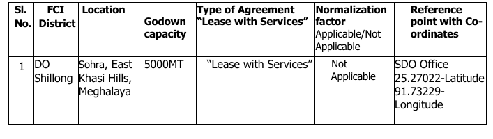 FCI Tender