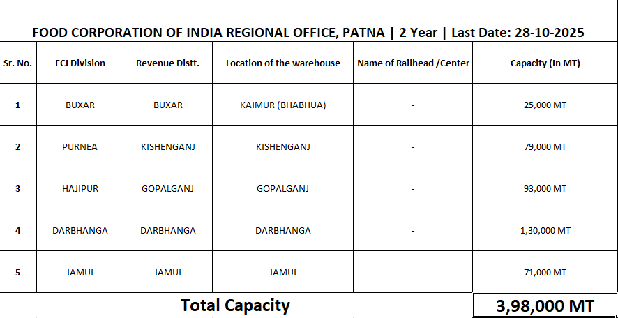 fci tender