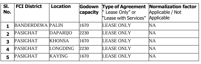 FCI Arunachal Pradesh Tender