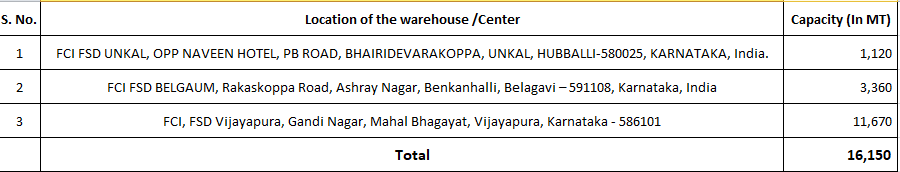 FCI Karnataka Tender