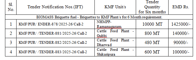 Karnataka Tender