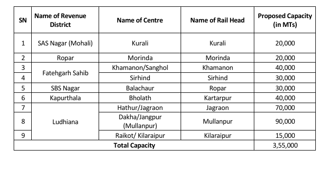 CWC Tender