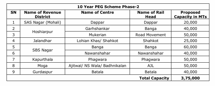 PSWC Tender
