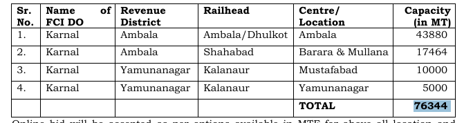 CWC Haryana