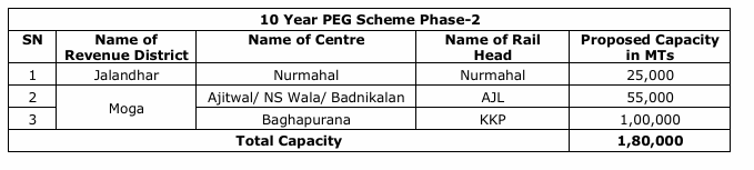 PSWC Tender