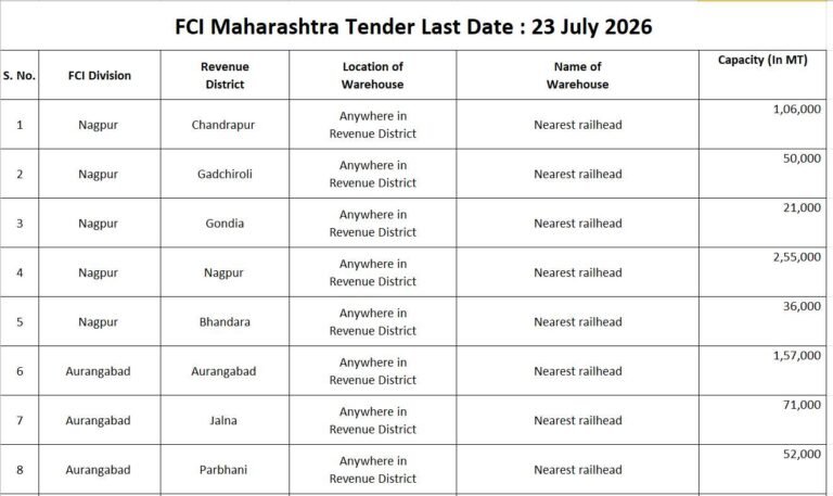 FCI Maharashtra