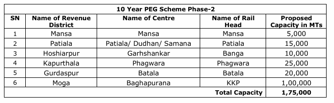 PSWC Tender